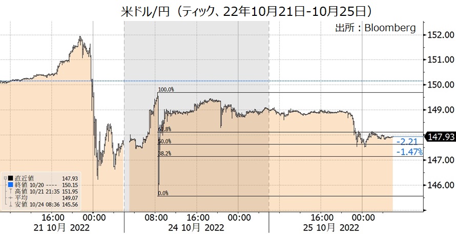 22年10月24日介入