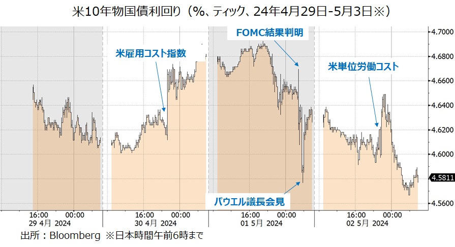 米長期金利