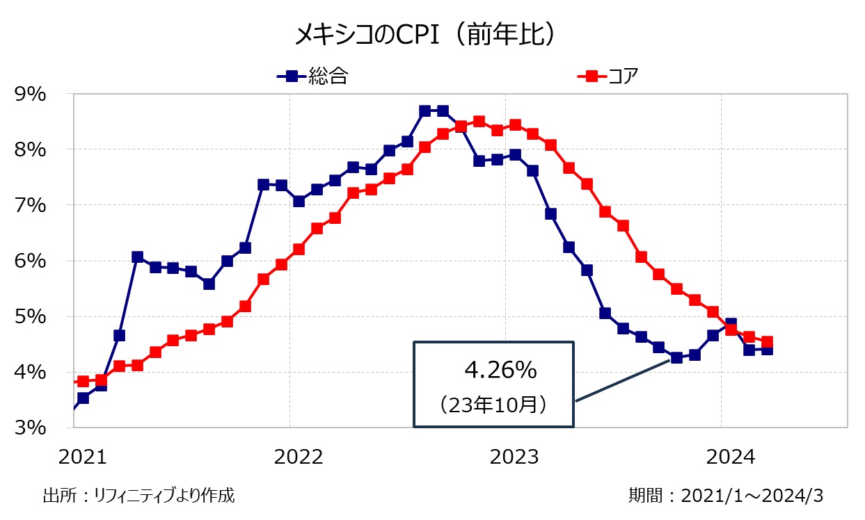 英国とメキシコの中銀会合に注目！｜マネースクエア