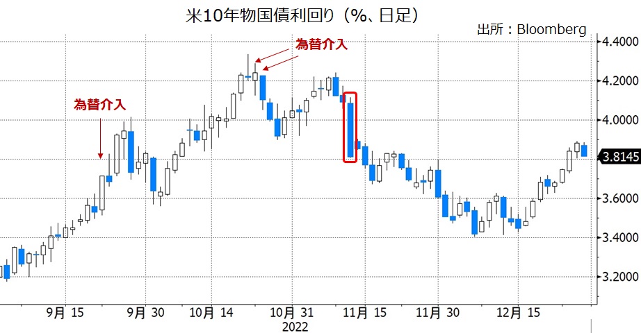 米長期金利