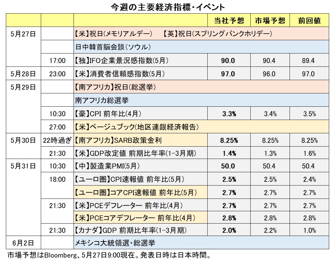 今週の主要経済指標・イベント