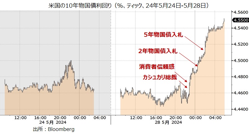 米長期金利 ティック