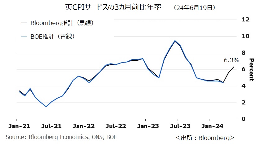 英CPIサービス