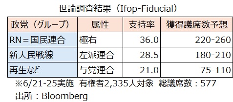 フランス議会選挙