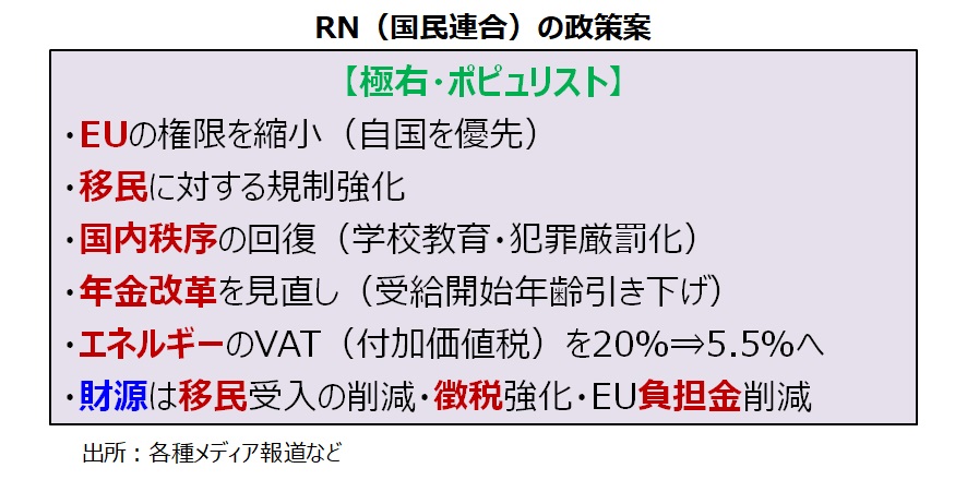 RNの政策