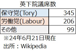 英議会政局