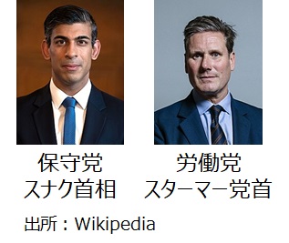スナクとスターマー
