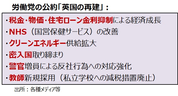労働党の公約