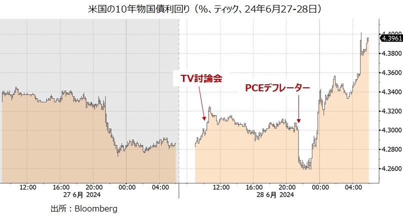 米長期金利