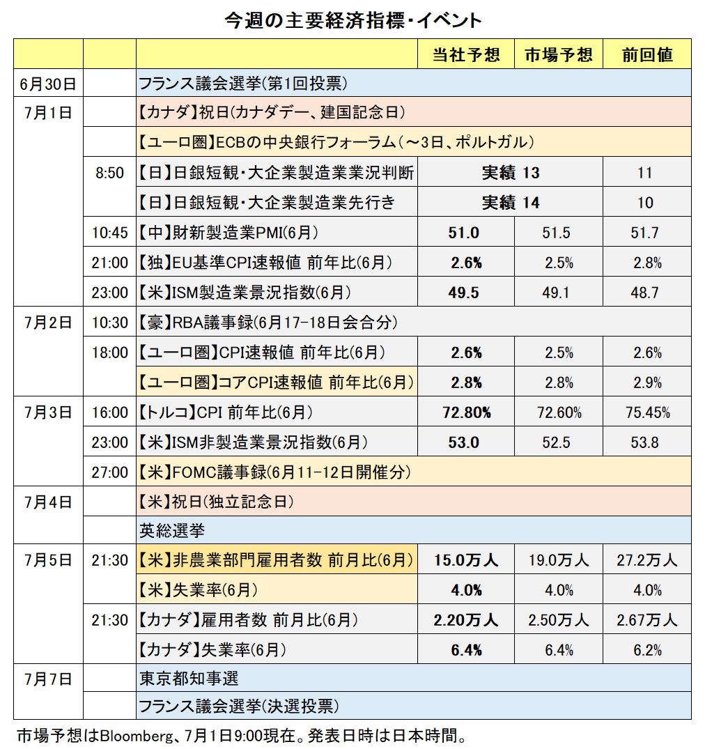 今週の主要経済指標・イベント