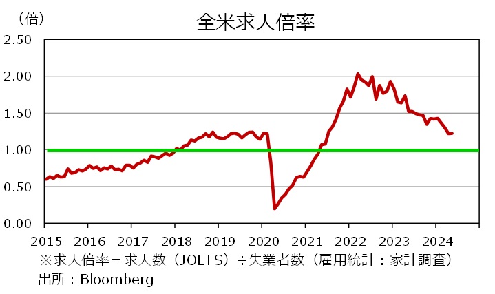 求人倍率