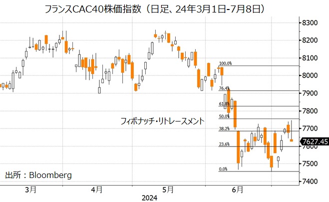 フランスCAC株価指数
