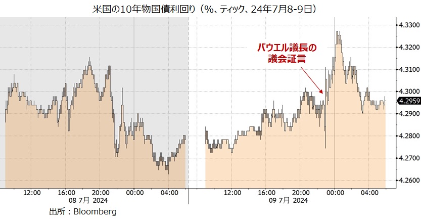 米長期金利