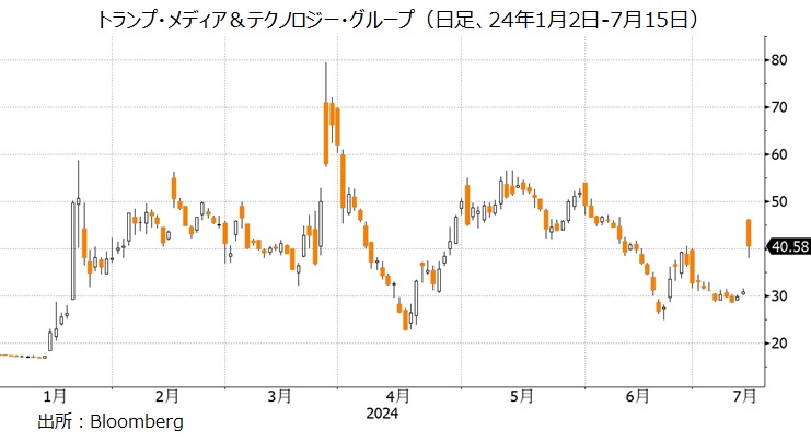 トランプ株