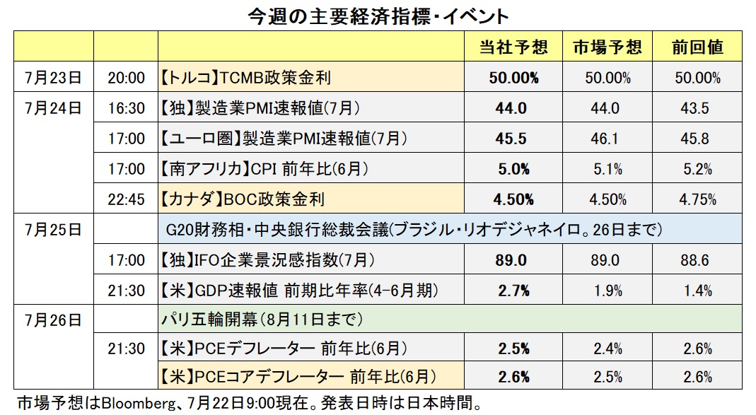 今週の主な経済指標・イベント