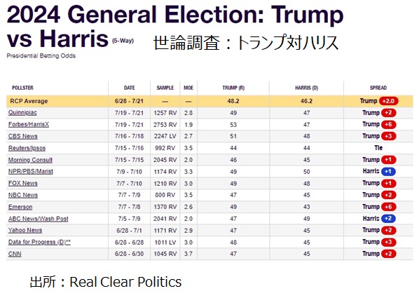 ハリス対トランプ
