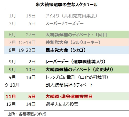 大統領選スケジュール