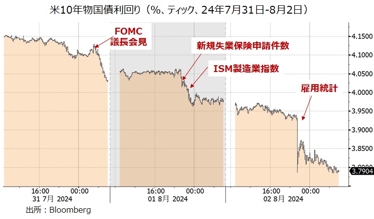 米長期金利 ティック