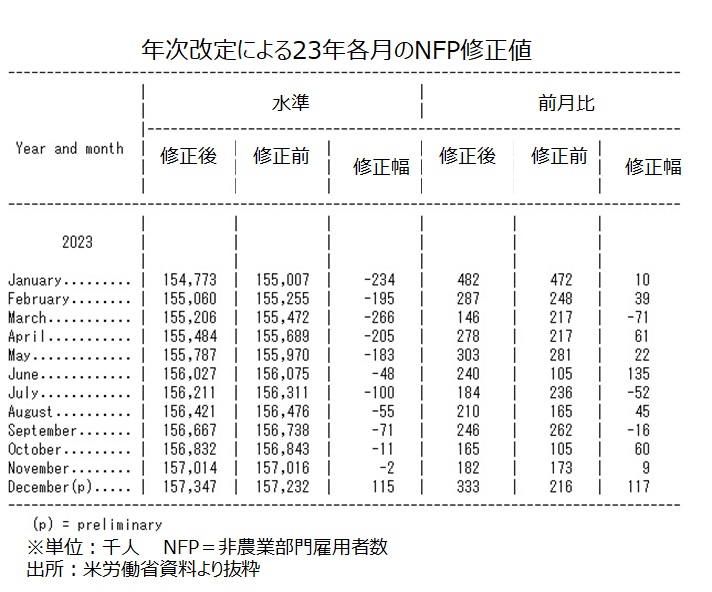 労働省データ