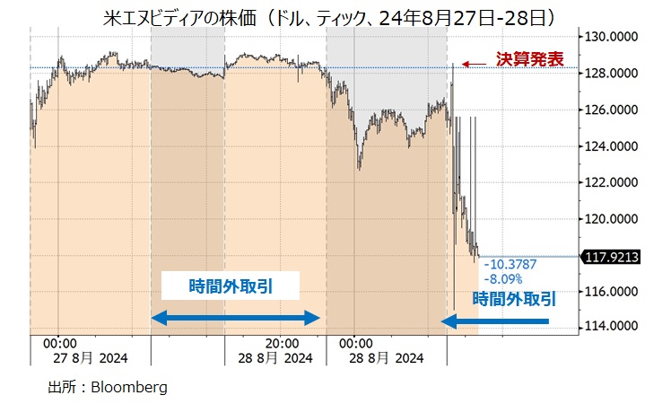 エヌビディア ティック