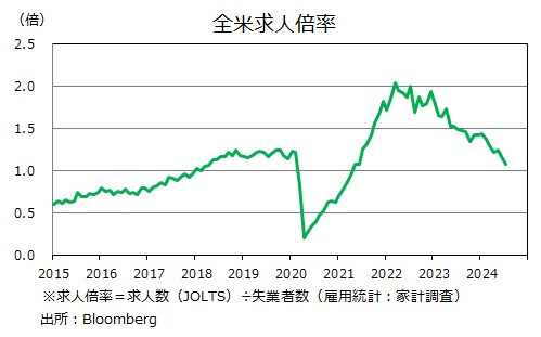 求人倍率