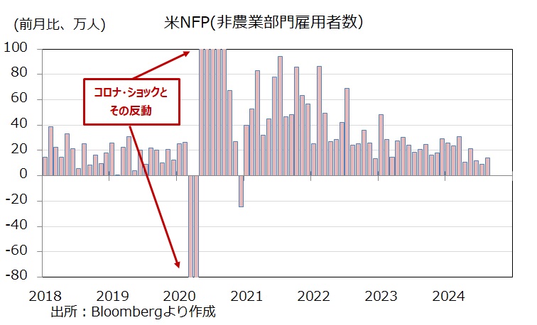 NFP