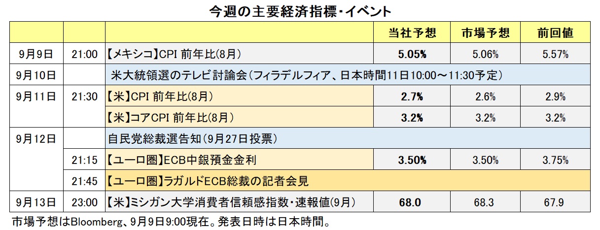 今週の主要経済指標・イベント