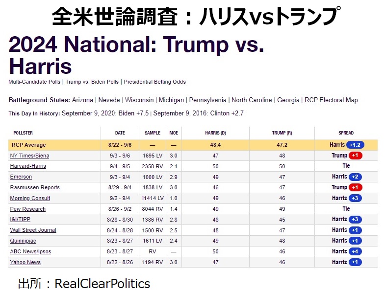 世論調査
