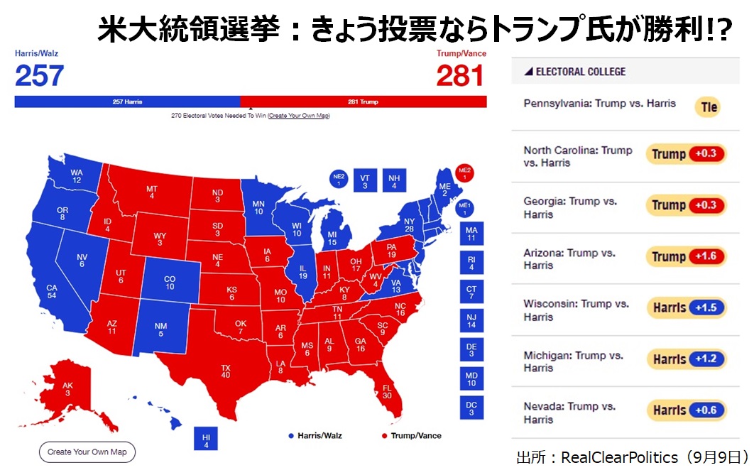選挙人予想