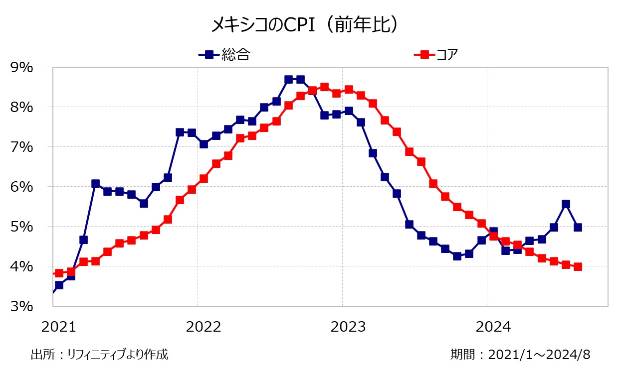 メキシコペソ：メキシコ中銀の追加利下げの確率高まる!?｜マネースクエア
