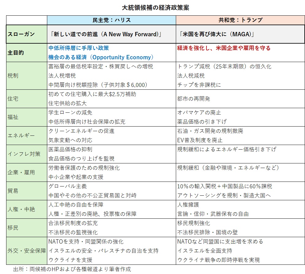 政策比較