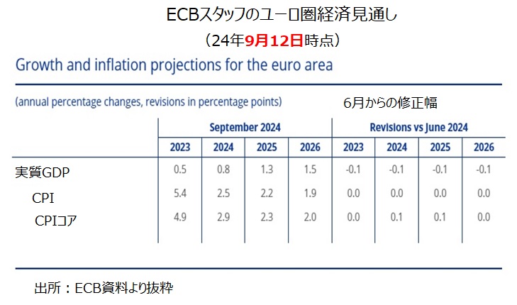 ECBスタッフ