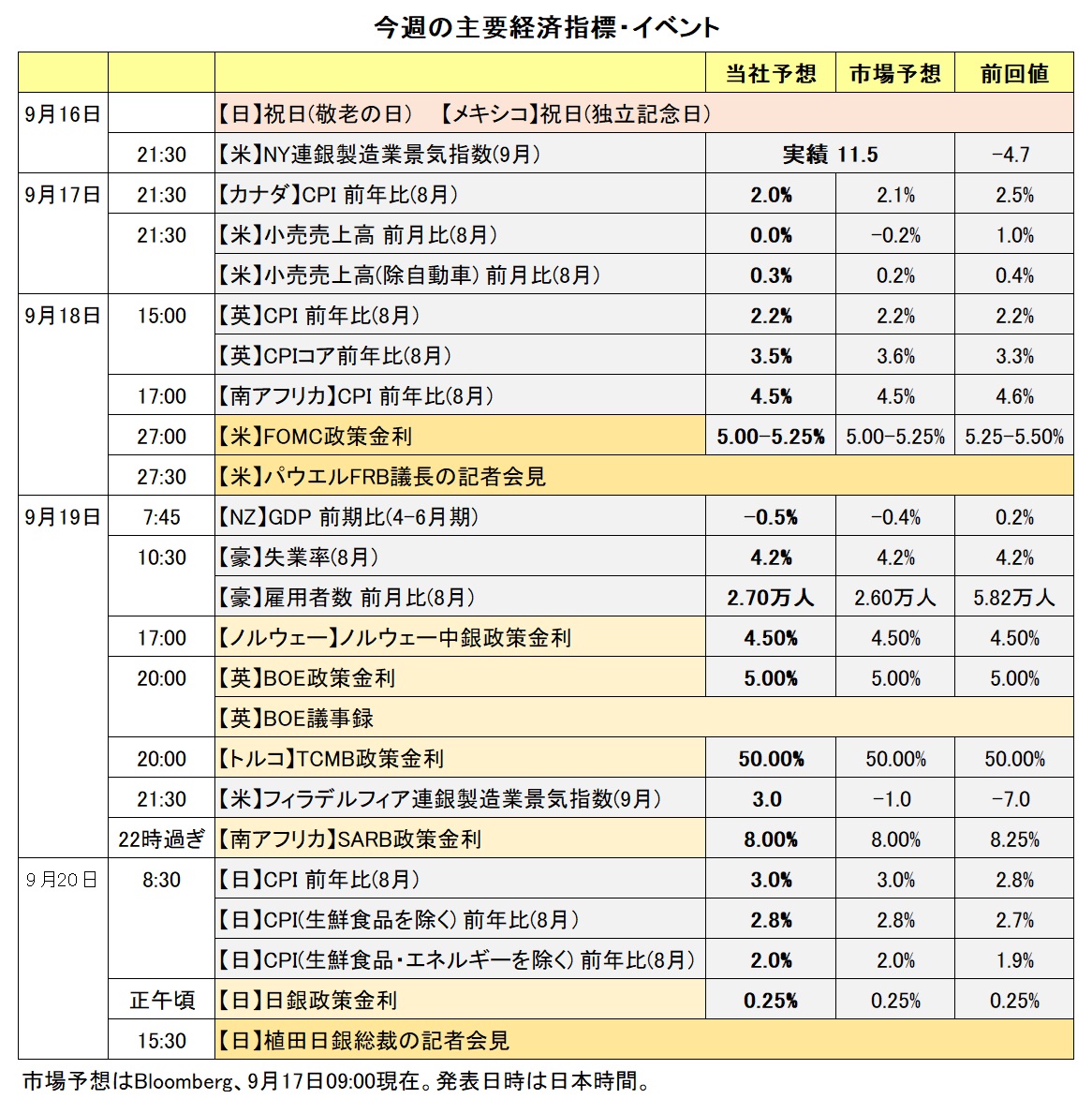 今週の主要経済指標・イベント