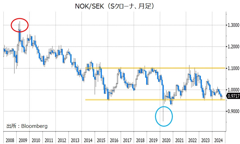 NOKSEK