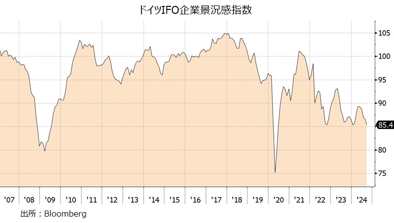 ドイツIFO