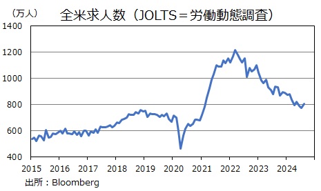 JOLTS