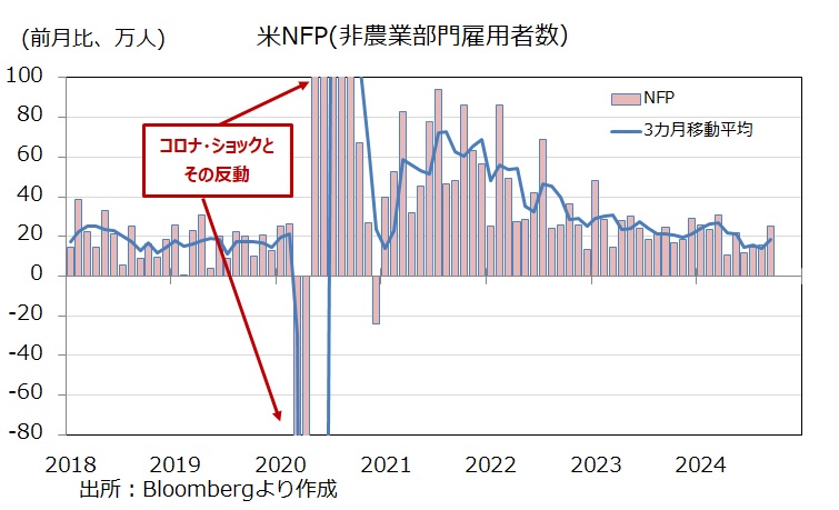 NFP