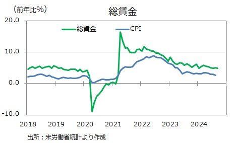 総労働報酬
