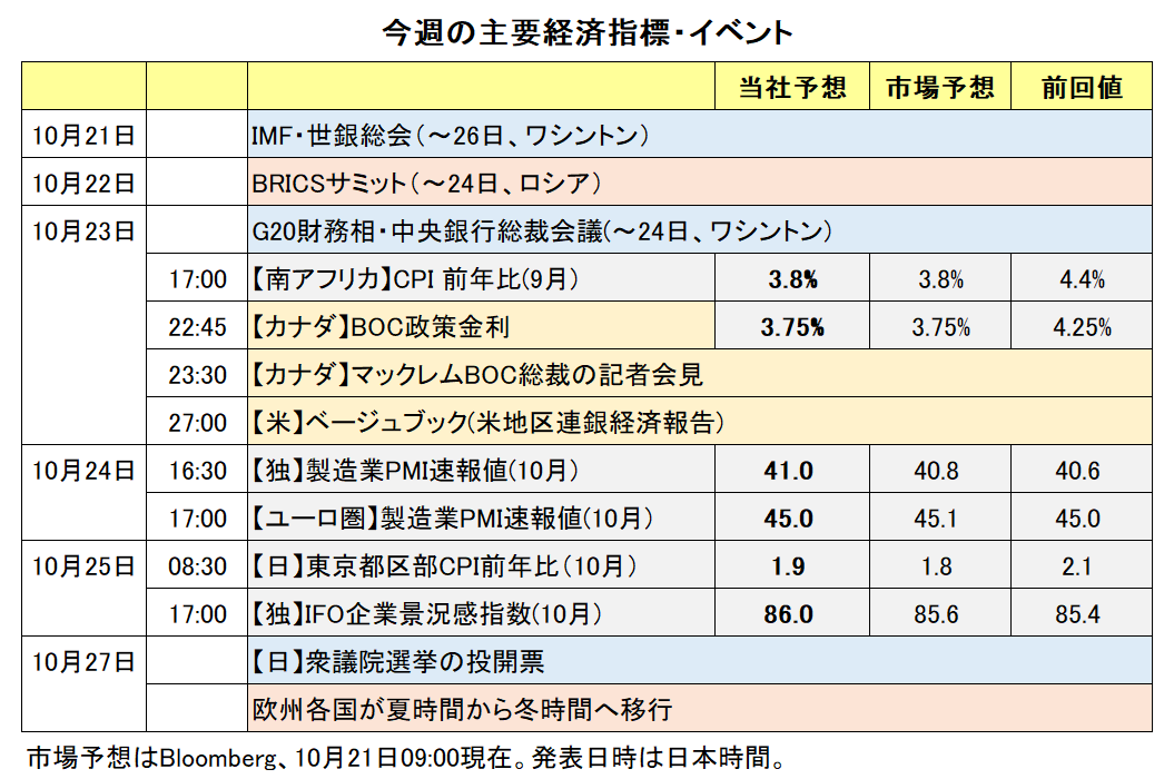 今週の主要経済指標・イベント