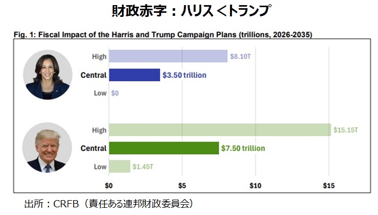 両候補の財政政策
