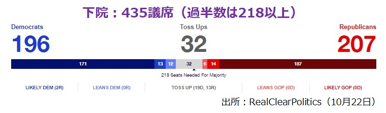 下院票読み