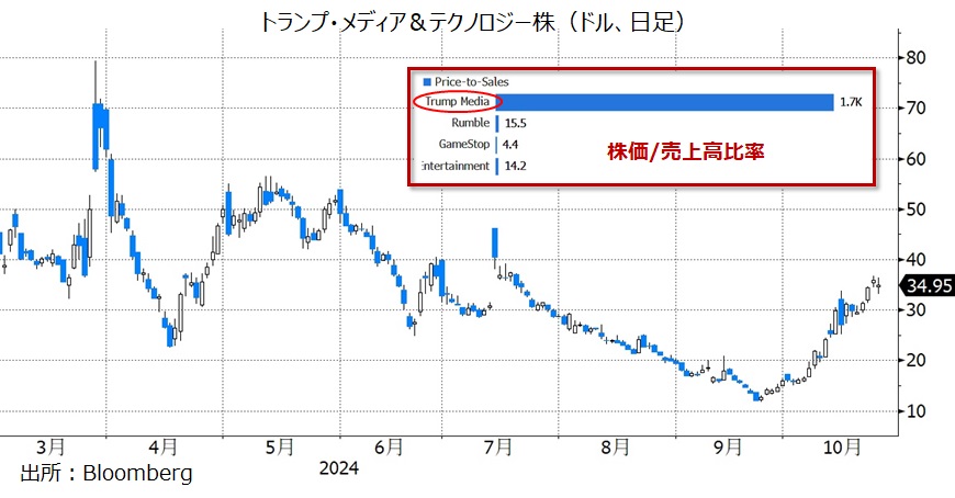 トランプメディア