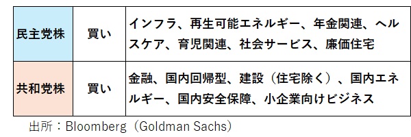 構成