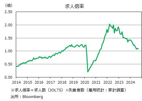求人数