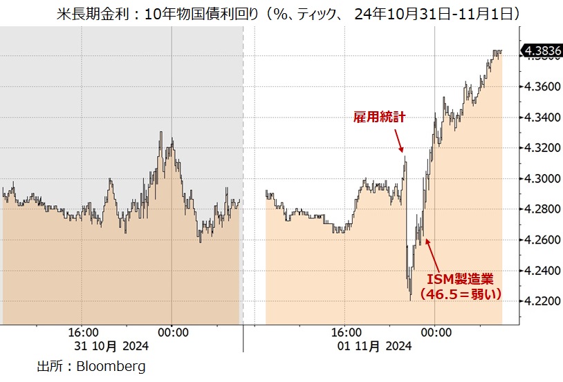米長期金利