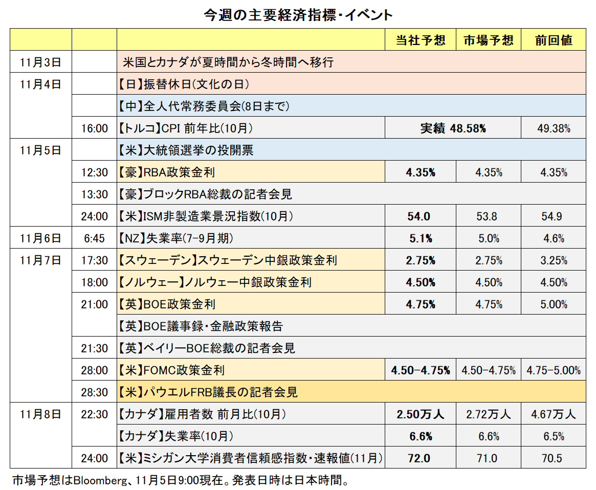今週の主要経済指標・イベント