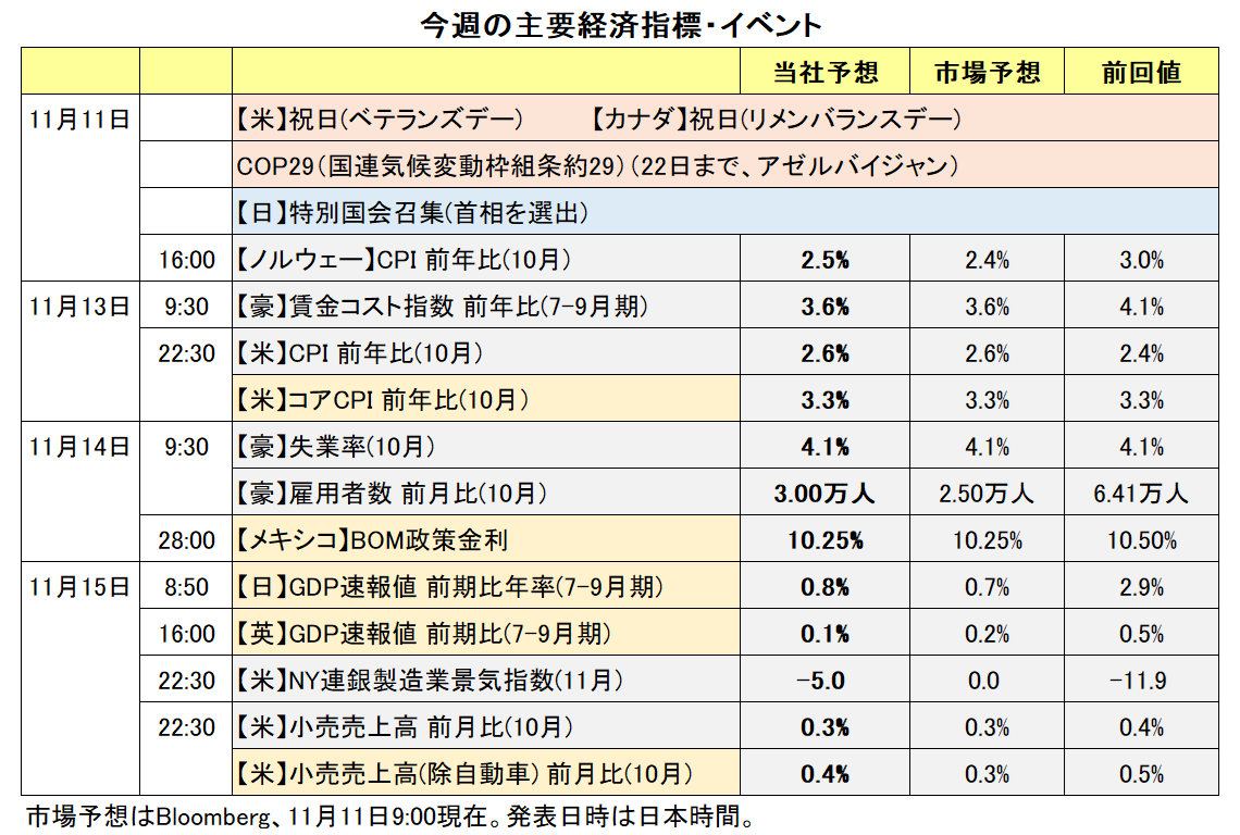 今週の主要経済指標・イベント