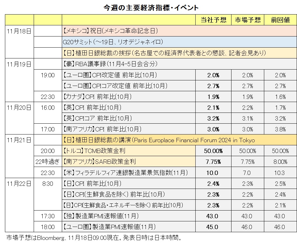 経済指標・イベント
