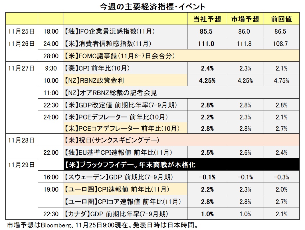 今週の主要経済指標・イベント
