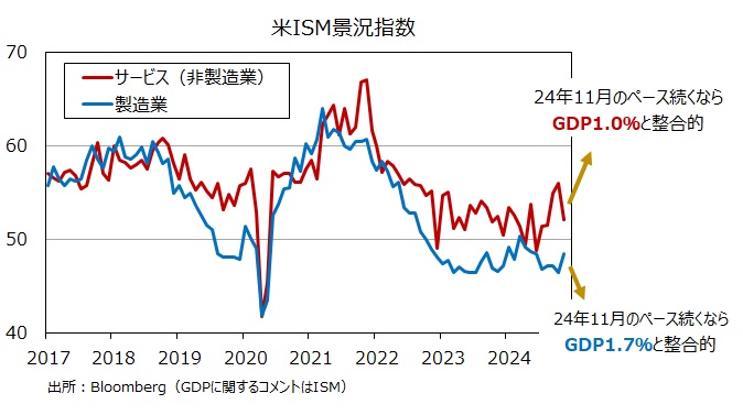 ISM